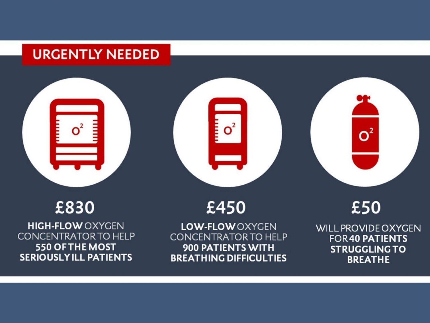 Infographic for urgently needed oxygen